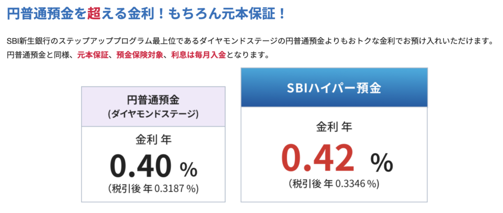 ハイパー預金の金利に関する画像